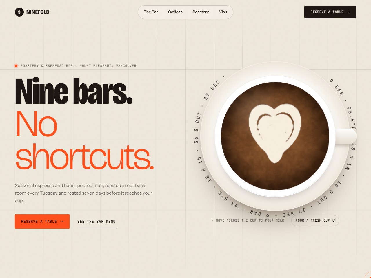 NINEFOLD Coffee Roasters